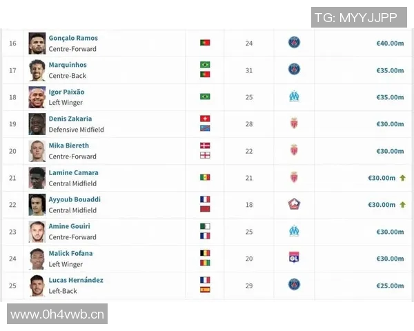 球队赛季中转会名单：法甲转会市场上的热门球员流动